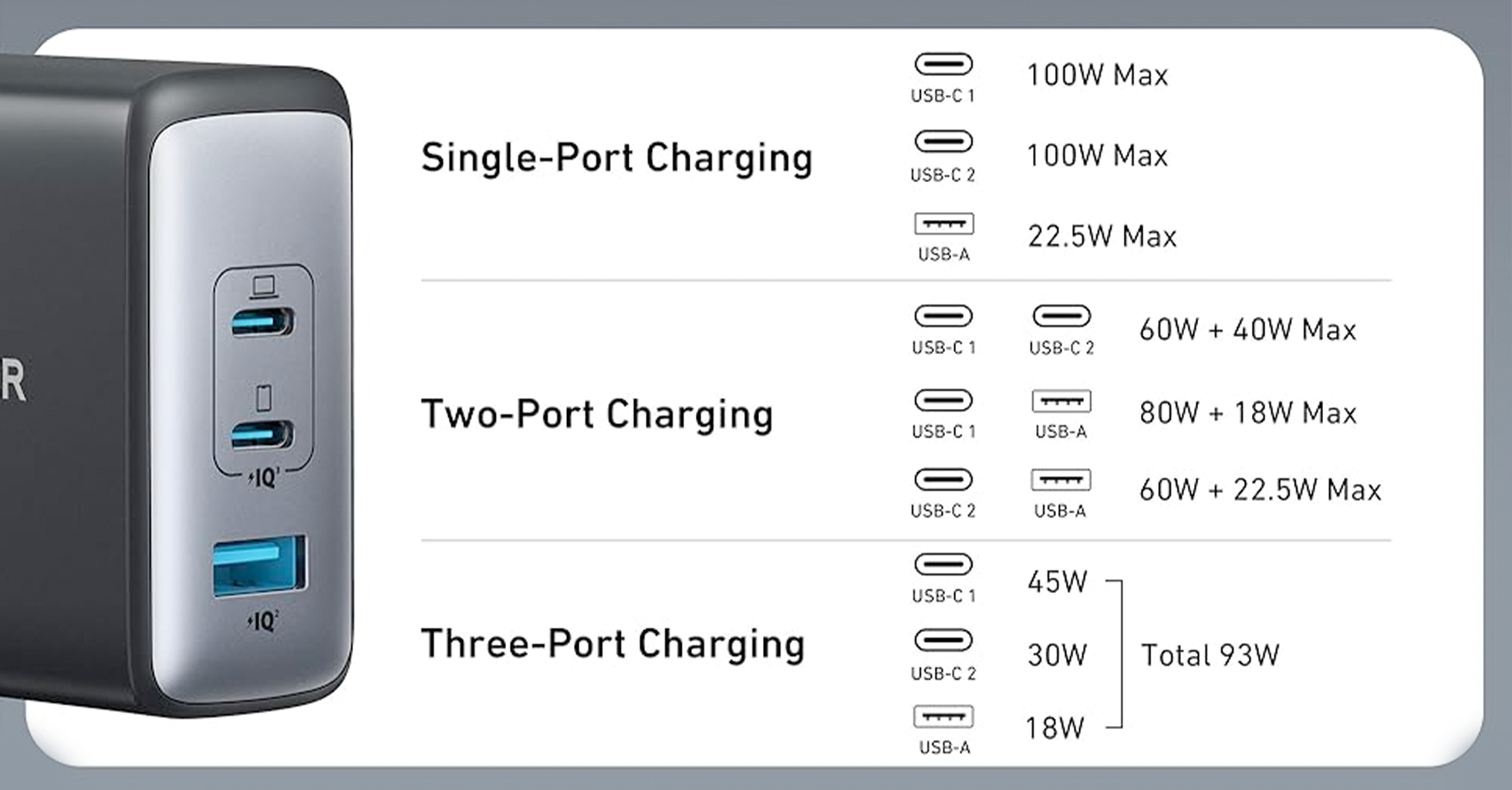 Anker Wall Charger 736 100W – Nano II