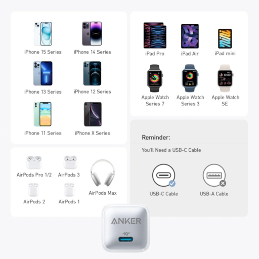 Anker Wall Charger 511 20W – Nano Pro